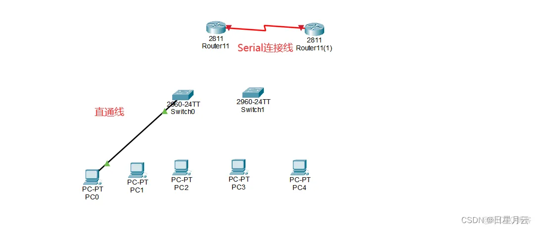 1 认识仿真工具Packet Tracer【实验】【计算机网络】_计算机网络_45